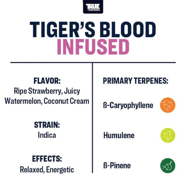 Tiger’s Blood - Image 2
