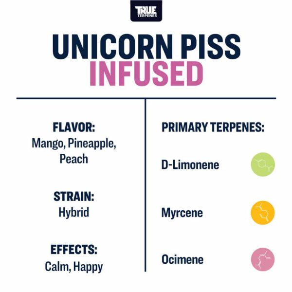 Unicorn Piss - Image 3
