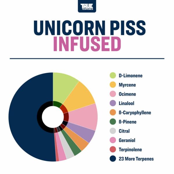 Unicorn Piss - Image 2