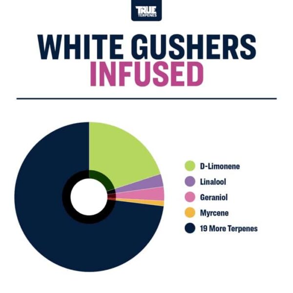 White Gushers - Image 2