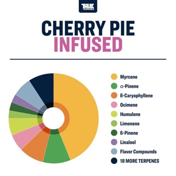 Cherry Pie - Image 2