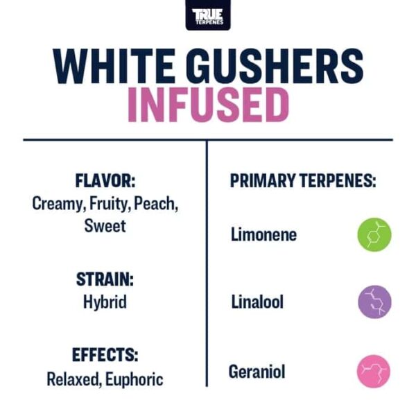 White Gushers - Image 3