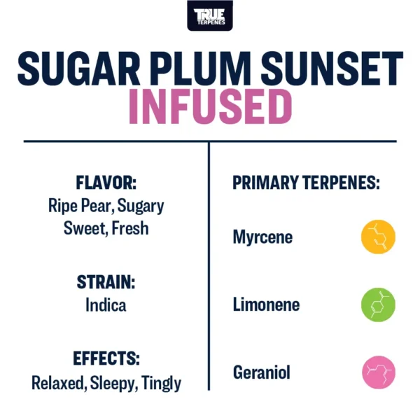 Sugar Plum Sunset - Image 3