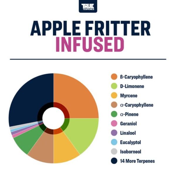Apple Fritter - Image 2