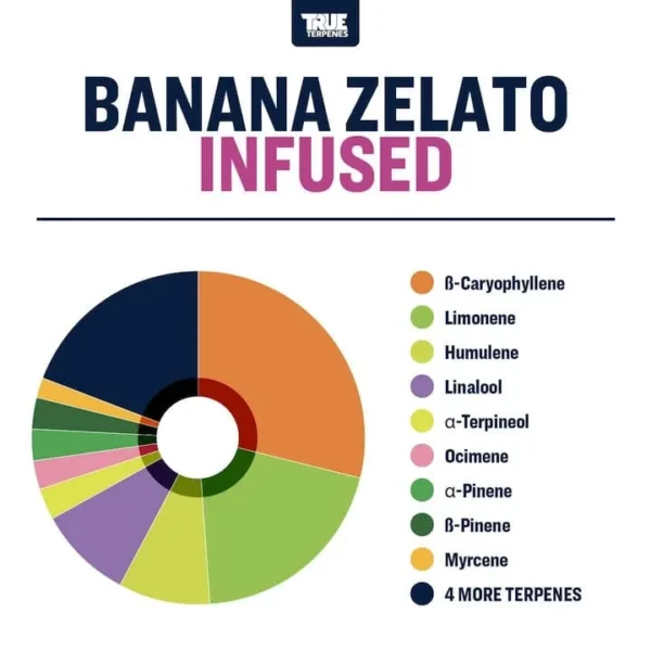Banana Zelato - Image 2