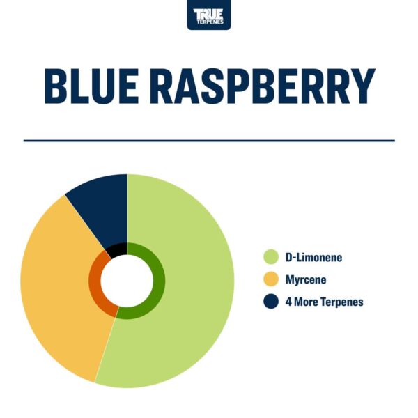 Blue Raspberry - Image 2