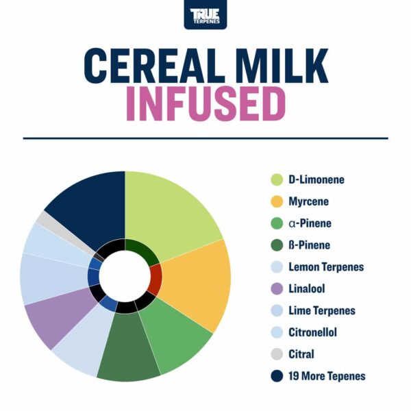 Cereal Milk - Image 2