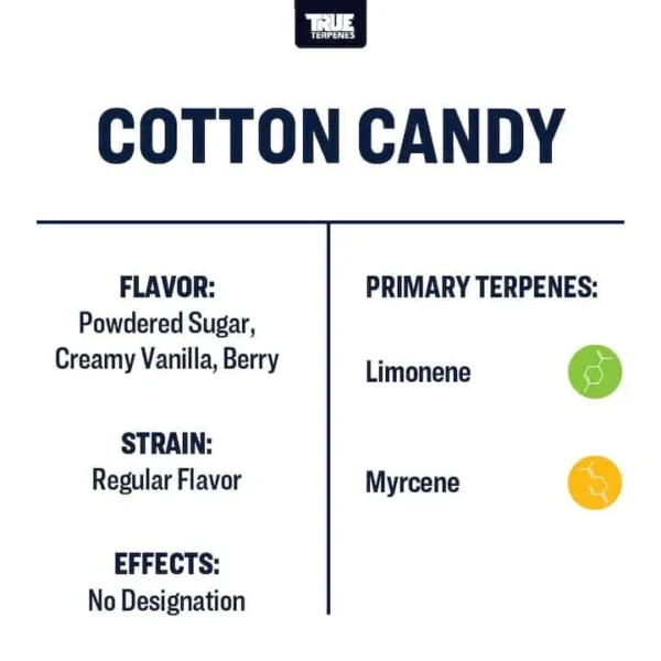 Cotton Candy - Image 3
