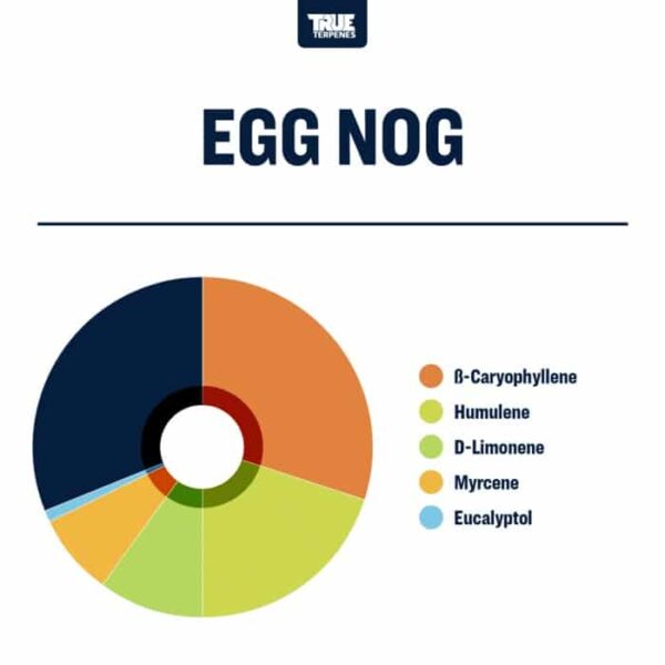 Egg Nog - Image 2