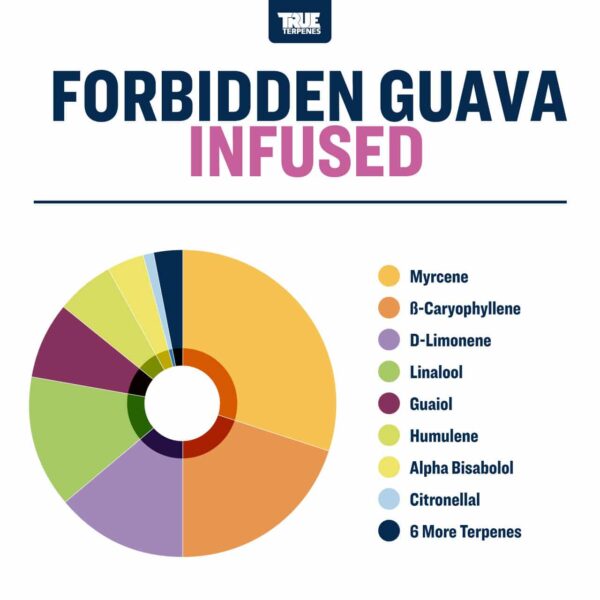 Forbidden Guava - Image 2