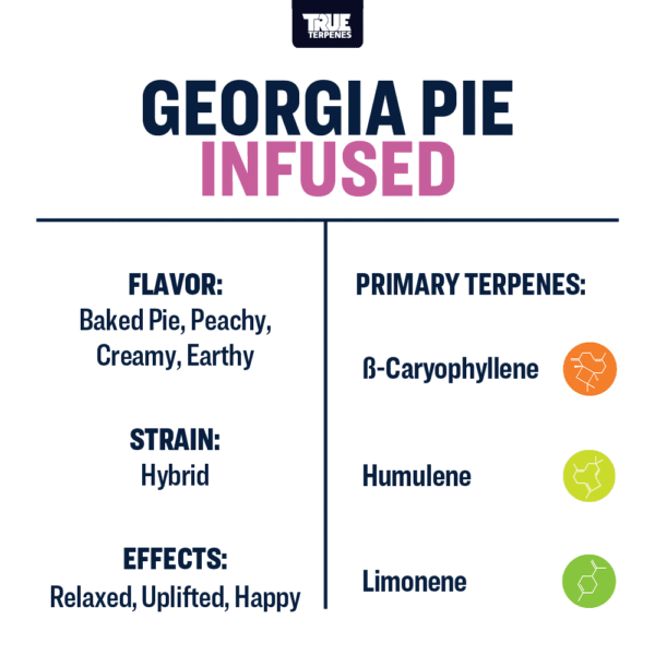Georgia Pie - Image 3
