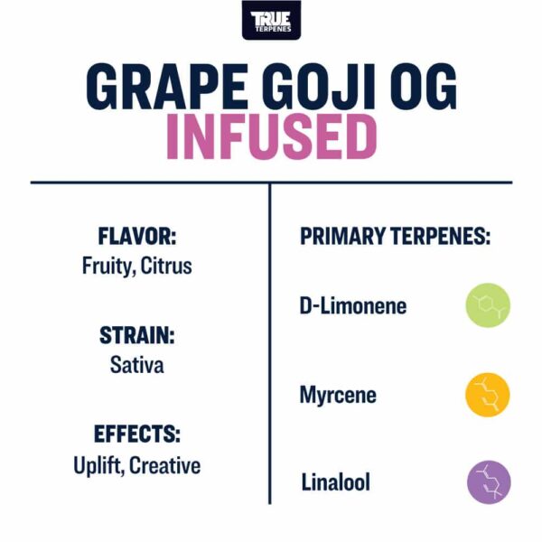 Grape Goji OG - Image 3