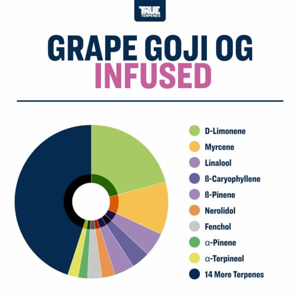 Grape Goji OG - Image 2