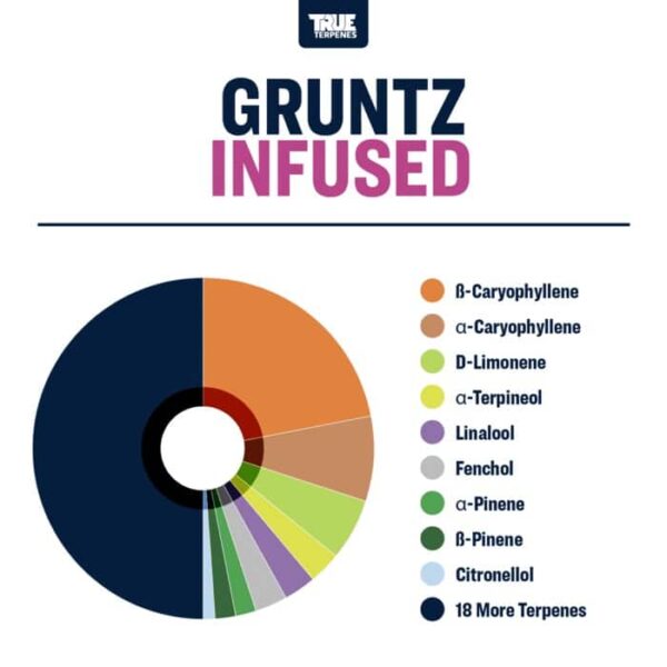 Gruntz - Image 2