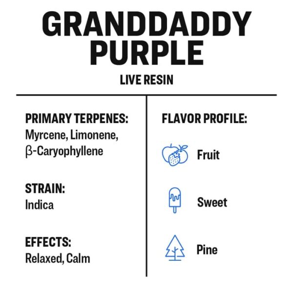 Granddaddy Purple - Image 3