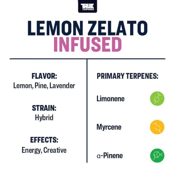Lemon Zelato - Image 3