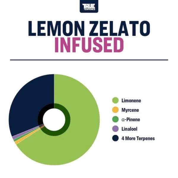 Lemon Zelato - Image 2