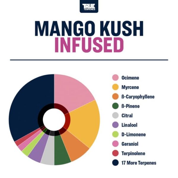 Mango Kush - Image 2