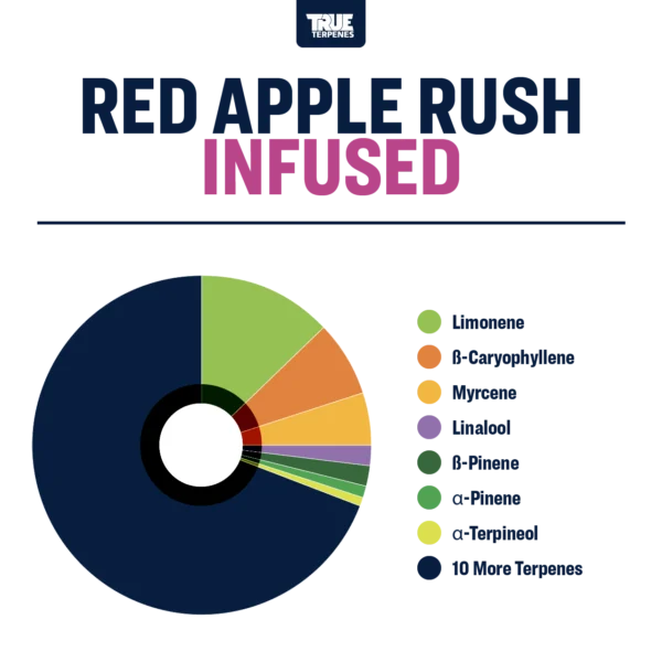 Red Apple Rush - Image 2