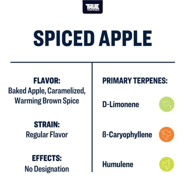 Spiced Apple - Image 3