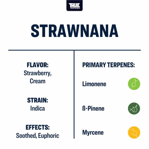 Strawnana - Image 3