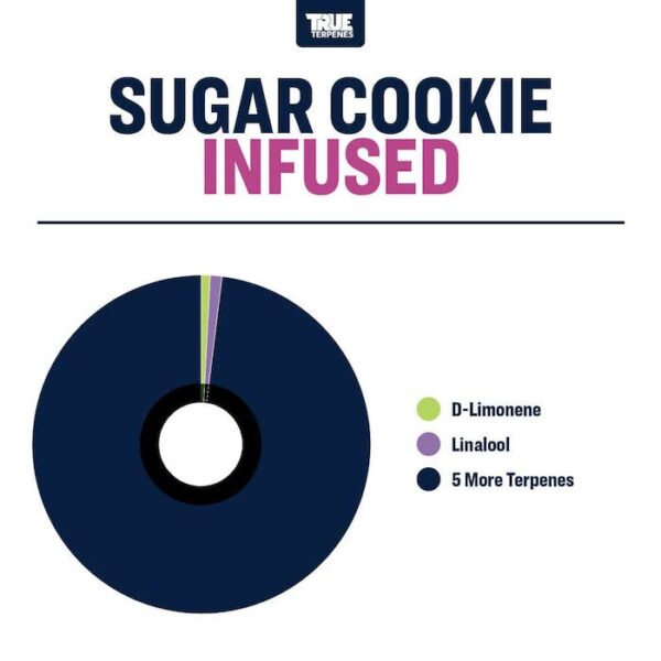Sugar Cookie - Image 2