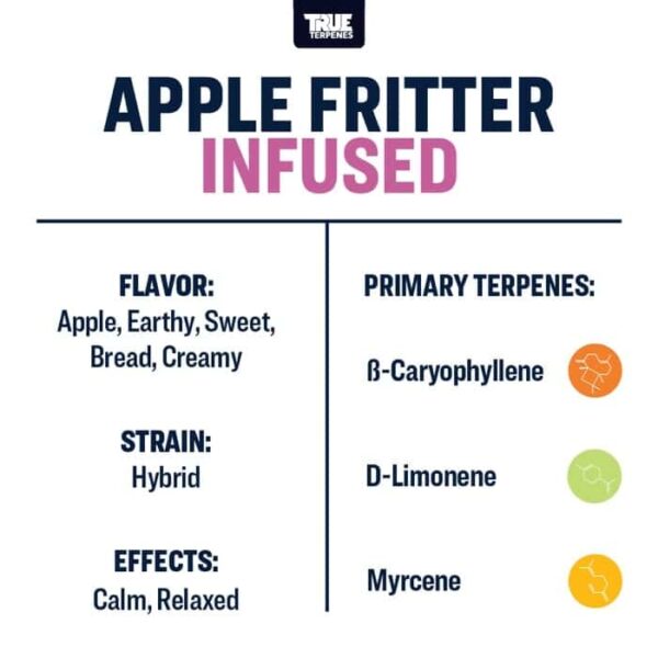 Apple Fritter - Image 3