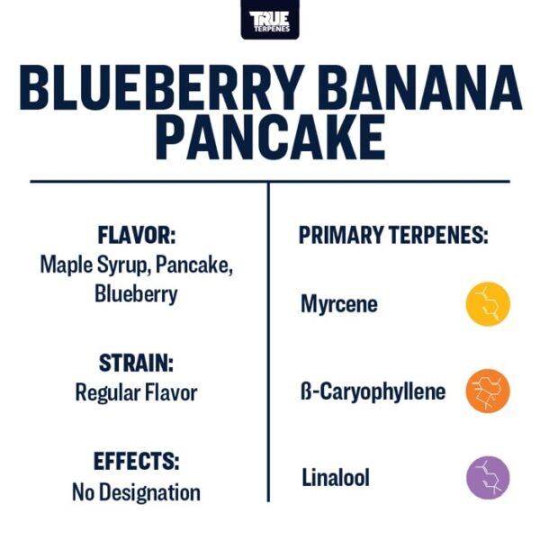 Blueberry Banana Pancake - Image 3