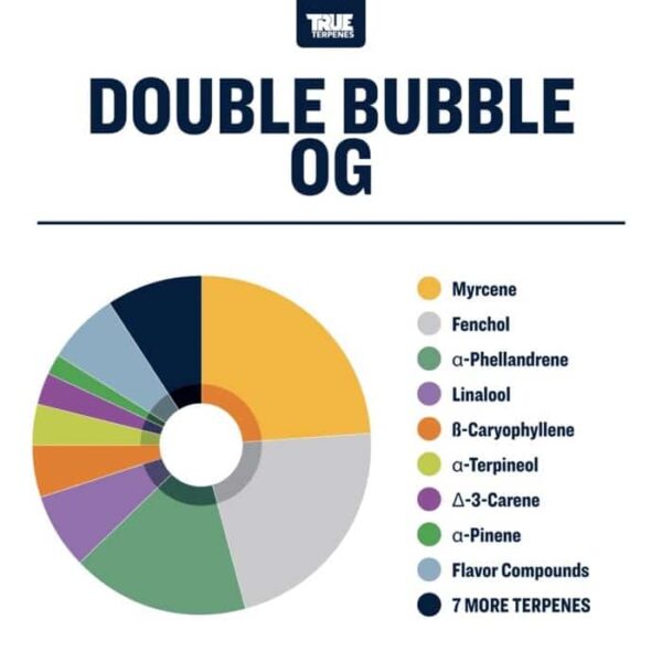 Double Bubble OG - Image 2