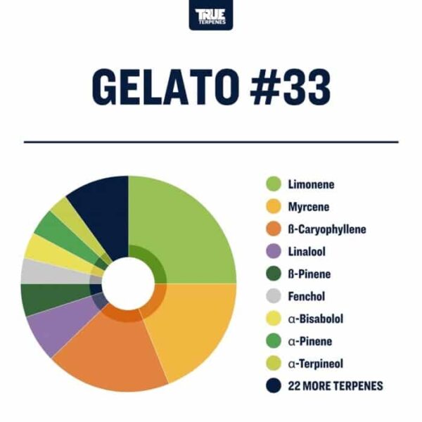 Gelato #33 - Image 2