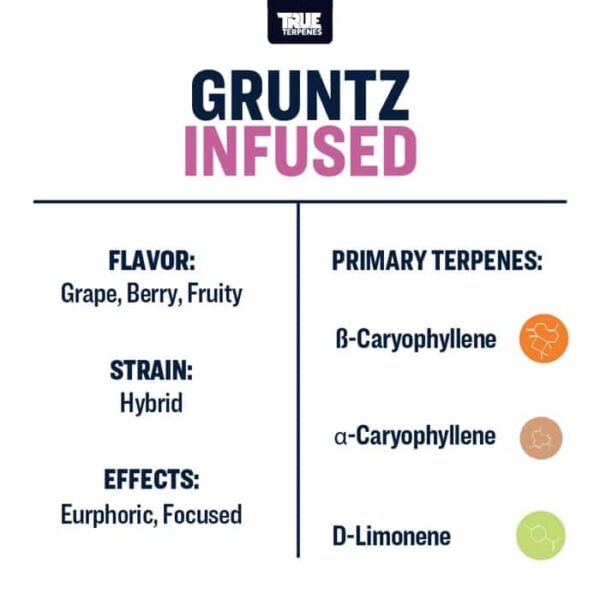 Gruntz - Image 3