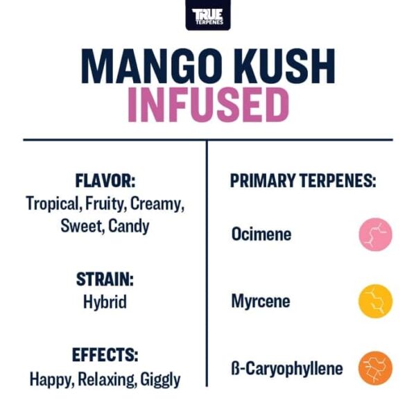 Mango Kush - Image 3