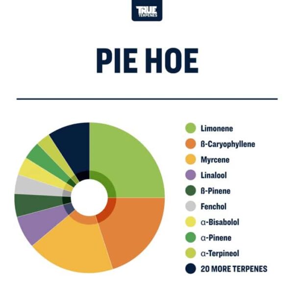 Pie Hoe - Image 2