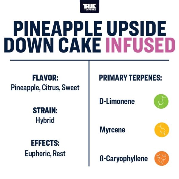 Pineapple Upside Down Cake - Image 3
