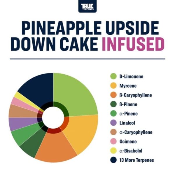 Pineapple Upside Down Cake - Image 2