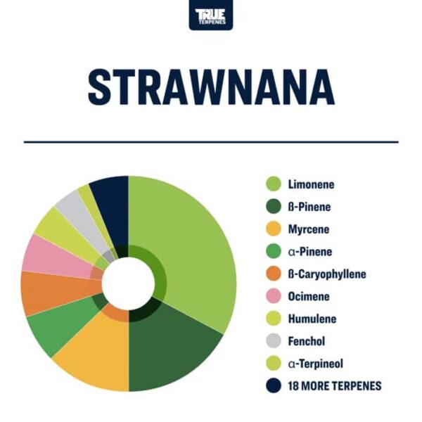 Strawnana - Image 2